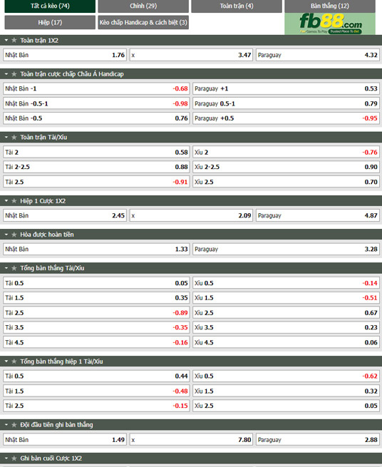 Fb88 tỷ lệ kèo trận đấu Nhật Bản vs Paraguay