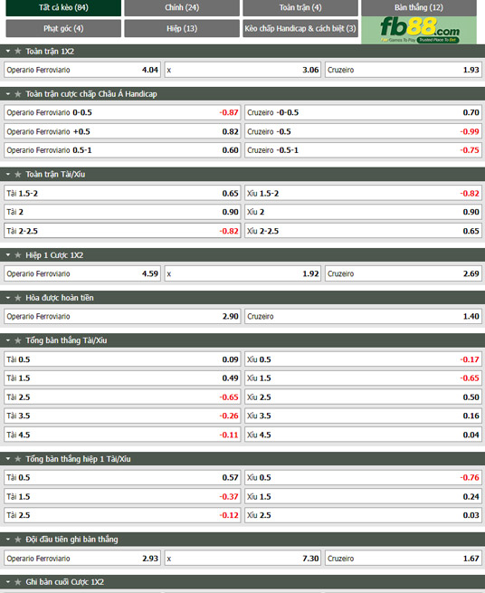 Fb88 tỷ lệ kèo trận đấu Operario Ferroviariovs Cruzeiro