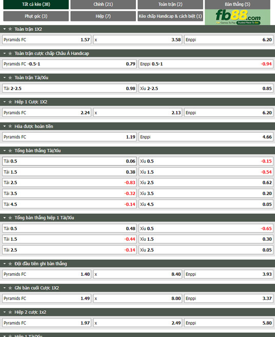 Fb88 tỷ lệ kèo trận đấu  Pyramids vs Enppi