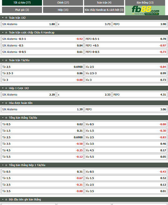 Fb88 tỷ lệ kèo trận đấu SJK Akatemia vs PEPO Lappeenranta