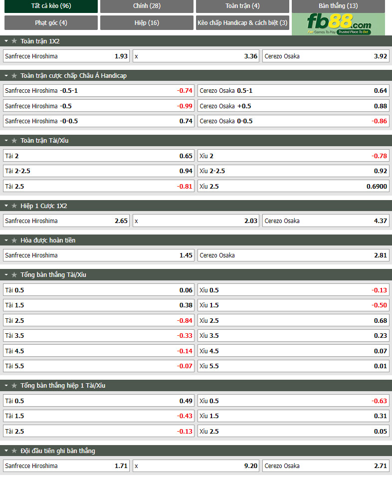 Fb88 tỷ lệ kèo trận đấu Sanfrecce Hiroshima vs Cerezo Osaka