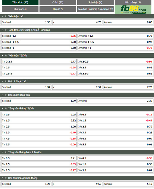 Fb88 tỷ lệ kèo trận đấu Scotland vs Armenia