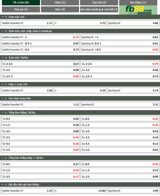 Fb88 thông số trận đấu Seattle Sounders vs Sporting Kansas
