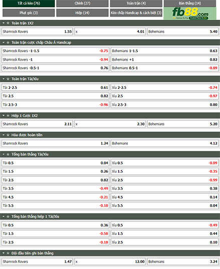 Fb88 tỷ lệ kèo trận đấu Shamrock Rovers vs Bohemians