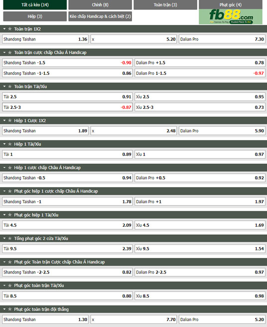 Fb88 tỷ lệ kèo trận đấu Shandong Taishan vs Dalian Pro