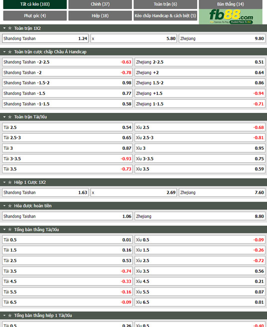 Fb88 tỷ lệ kèo trận đấu Shandong Taishan vs Zhejiang Professional
