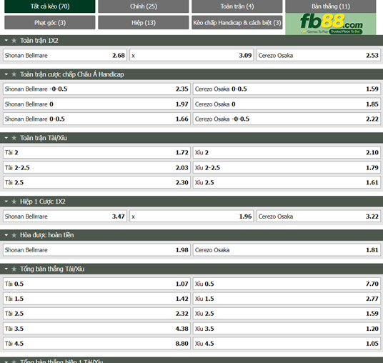 Fb88 tỷ lệ kèo trận đấu Shonan Bellmare vs Cerezo Osaka