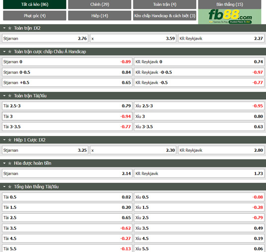 Fb88 thông số trận đấu Stjarnan Gardabaer vs KR Reykjavik