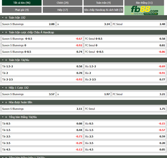 Fb88 tỷ lệ kèo trận đấu Suwon Bluewings vs FC Seou