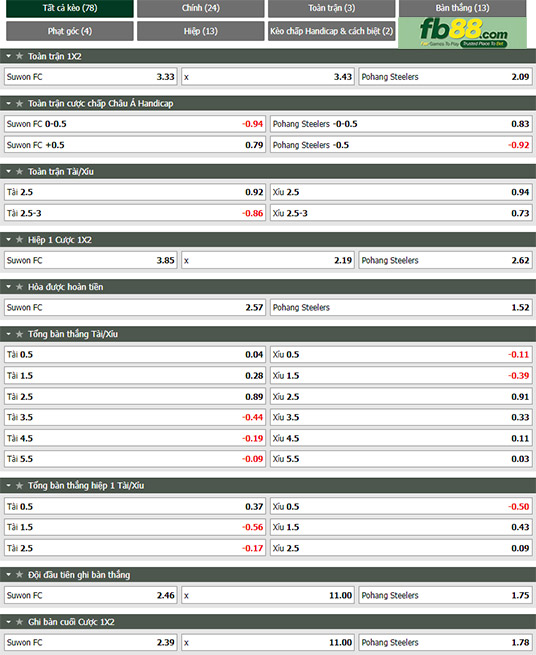 Fb88 tỷ lệ kèo trận đấu Suwon FC vs Pohang Steelers