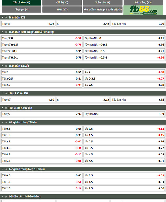 fb88-ty-le-tran-dau-Thuy-si-vs-Tay-Ban-Nha-10-06-2022