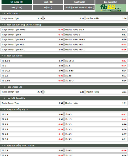Fb88 tỷ lệ kèo trận đấu Tianjin Jinmen vs Meizhou Hakka