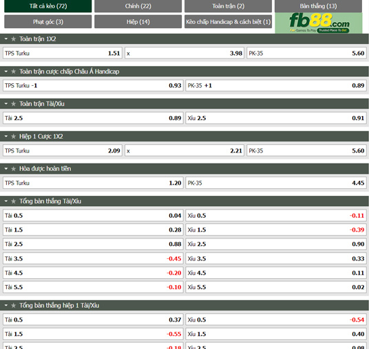 Fb88 thông số trận đấu Turun Palloseura vs PK-35 Vantaa