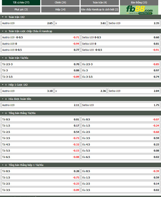 Fb88 thông số trận đấu U19 Ao vs U19 Serbia