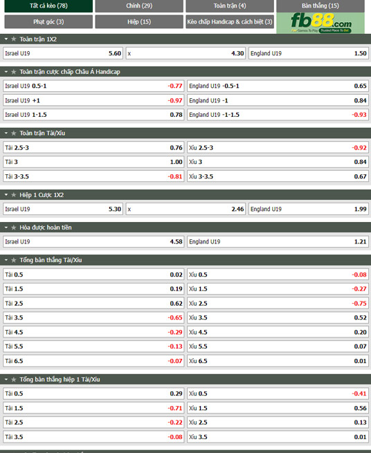 Fb88 thông số trận đấu U19 Israel vs U19 Anh