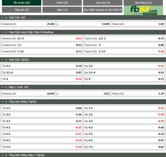Fb88 tỷ lệ kèo trận đấu U21 Armenia vs U21 Pháp