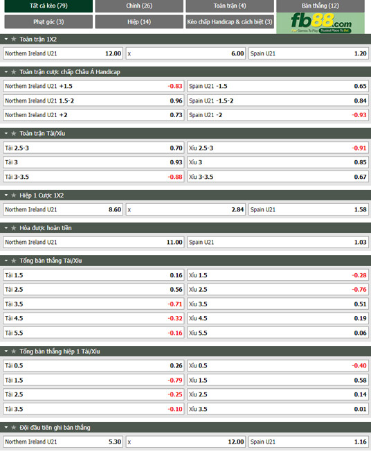 Fb88 tỷ lệ kèo trận đấu U21 Bắc Ailen vs U21 Tây Ban Nha