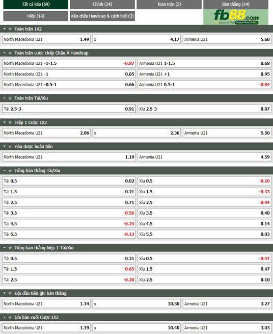 Fb88 tỷ lệ kèo trận đấu U21 Bắc Macedonia vs U21 Armenia