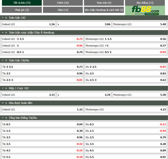 Fb88 tỷ lệ kèo trận đấu U21 CH Ailen vs U21 Montenegro