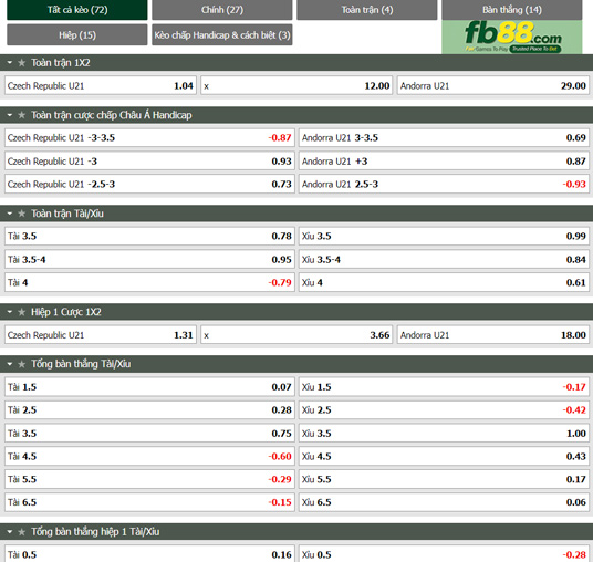 Fb88 tỷ lệ kèo trận đấu U21 CH Séc vs U21 Andorra
