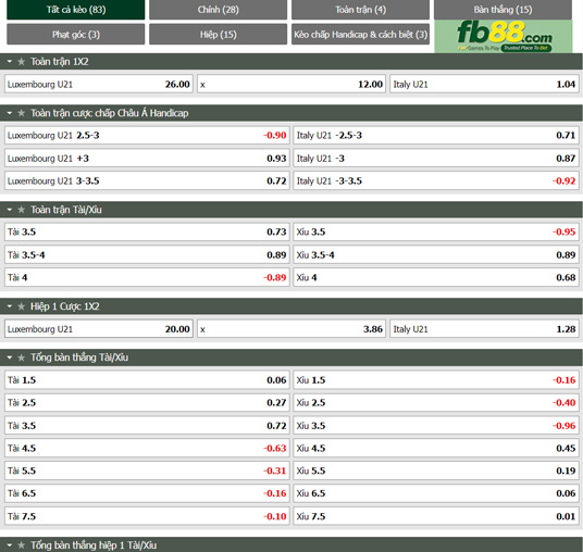 Fb88 thông số trận đấu U21 Luxembourg vs U21 Italia