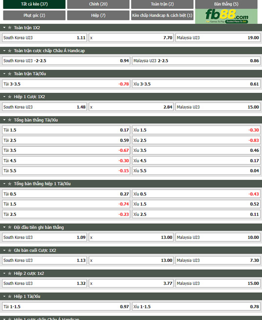 Fb88 tỷ lệ kèo trận đấu U23 Hàn Quốc vs U23 Malaysia