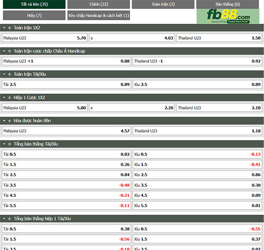 Fb88 soi kèo trận đấu U23 Malaysia vs U23 Thai Lan