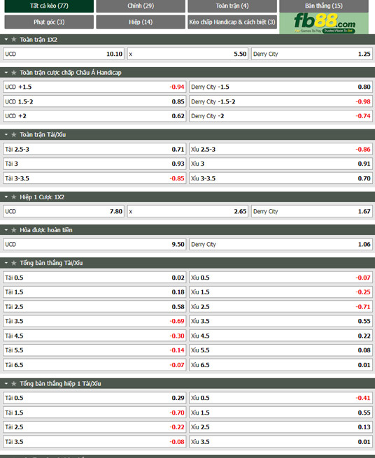 Fb88 tỷ lệ kèo trận đấu UC Dublin vs Derry City
