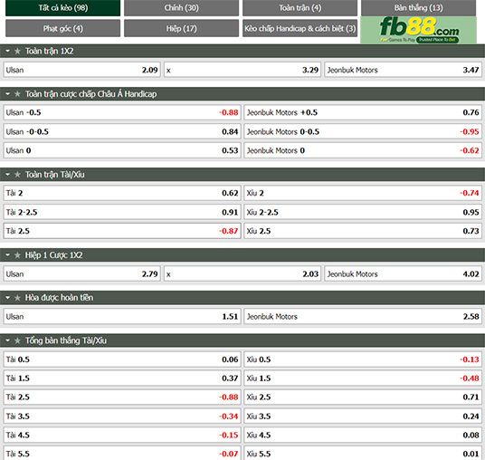 Fb88 tỷ lệ kèo trận đấu Ulsan vs Jeonbuk