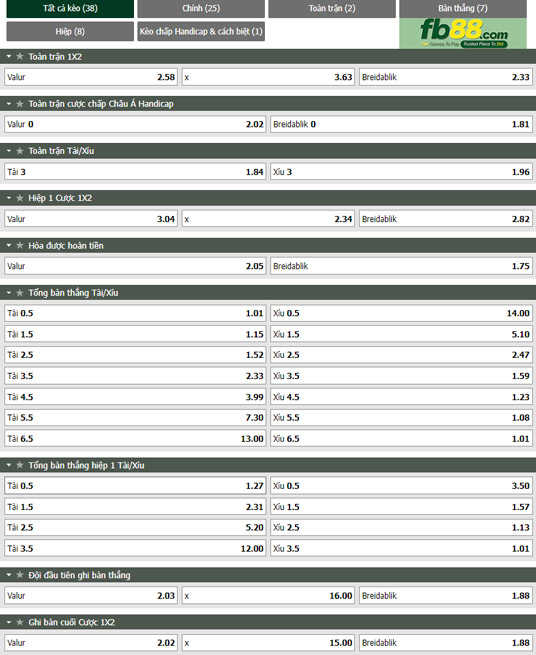 Fb88 tỷ lệ kèo trận đấu Valur vs Breidablik