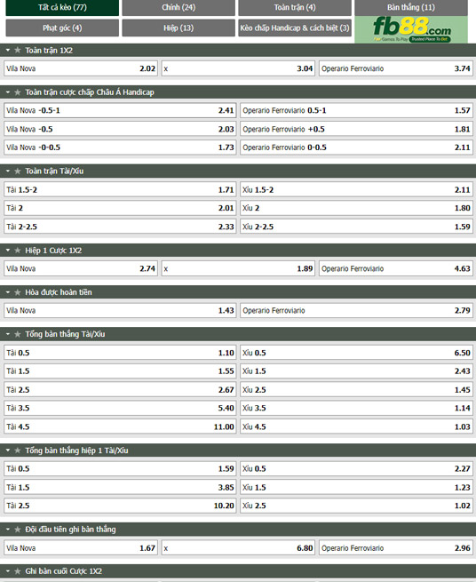 Fb88 tỷ lệ kèo trận đấu Vila Nova vs Operario Ferroviario