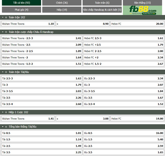 Fb88 thông số trận đấu Wuhan Three Towns vs Hebei FC
