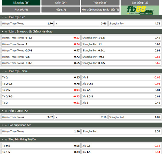 Fb88 thông số trận đấu Wuhan Three Towns vs Shanghai Port