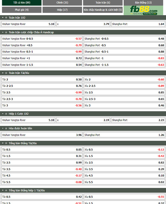 Fb88 tỷ lệ kèo trận đấu Wuhan Yangtze vs Shanghai Port