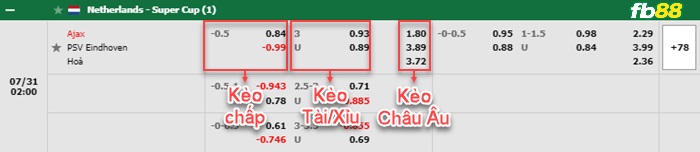 Fb88 bảng kèo trận đấu Ajax vs PSV