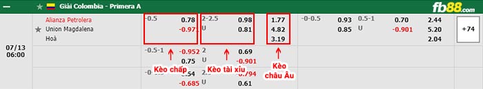 fb88-bảng kèo trận đấu Alianza Petrolera vs Union Magdalena