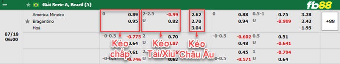 Fb88 bảng kèo trận đấu America MG vs Bragantino