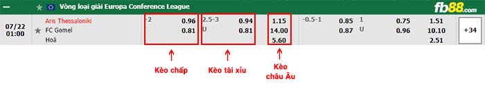 fb88-bảng kèo trận đấu Aris vs FC Gomel