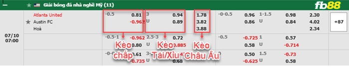 Fb88 bảng kèo trận đấu Atlanta vs Austin