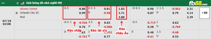 fb88-bảng kèo trận đấu Atlanta vs Orlando
