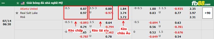 fb88-bảng kèo trận đấu Atlanta vs Salt Lake