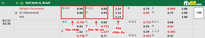 fb88-thông số trận đấu Magdeburg vs Fortuna Dusseldorf