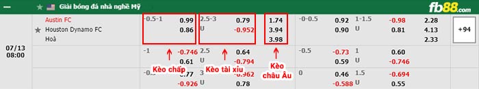 fb88-bảng kèo trận đấu Austin vs Houston Dynamo