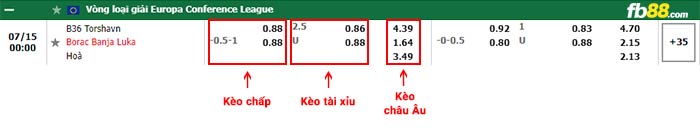 fb88-bảng kèo trận đấu B36 Torshavn vs Borac Banja