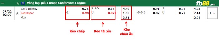 fb88-bảng kèo trận đấu BATE Borisov vs Konyaspor