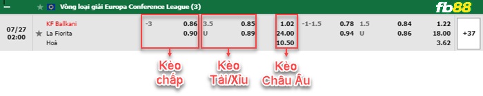 Fb88 bảng kèo trận đấu Ballkani vs La Fiorita