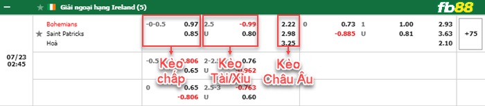 Fb88 bảng kèo trận đấu Bohemians vs St. Patrick’s