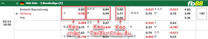 Fb88 bảng kèo trận đấu Braunschweig vs Hamburger