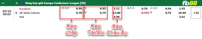 Fb88 bảng kèo trận đấu Breidablik vs Santa Coloma