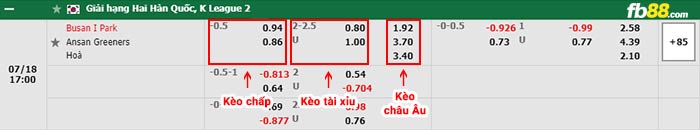 fb88-bảng kèo trận đấu Busan I'Park vs Ansan Greeners